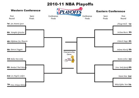 2011 nba bracket|2011 NBA playoffs .